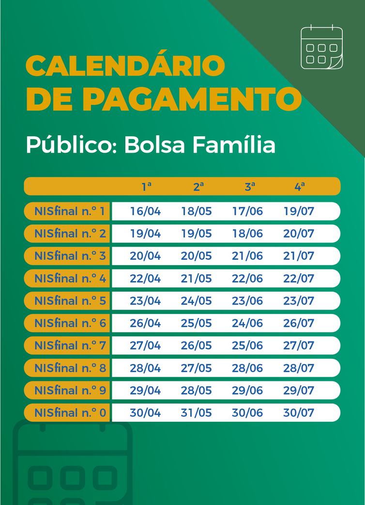 Respiro: Inscritos no Bolsa Família com NIS final 0 recebem auxílio emergencial 1 calendario auxilio parcelas consolidado bolsa familia 1