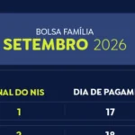Beneficiários com NIS de final 6 recebem Bolsa Família de setembro